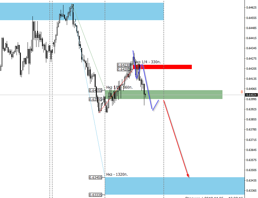 ytO_image_NZDUSD  - 05.11.png